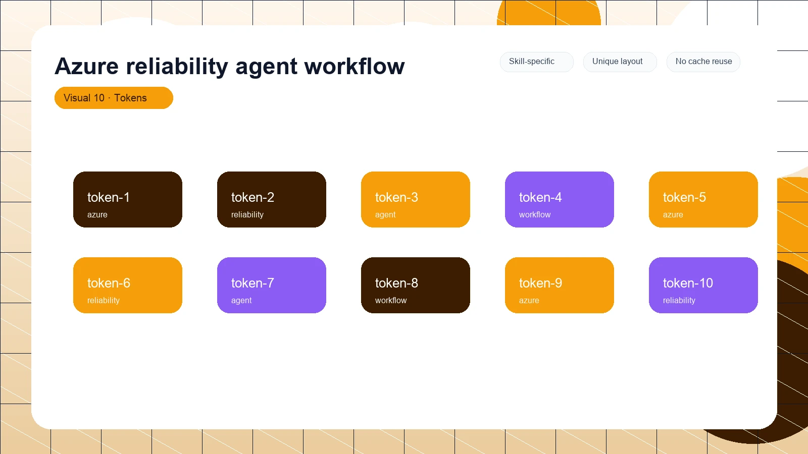 Azure reliability agent workflow distinct visual 10