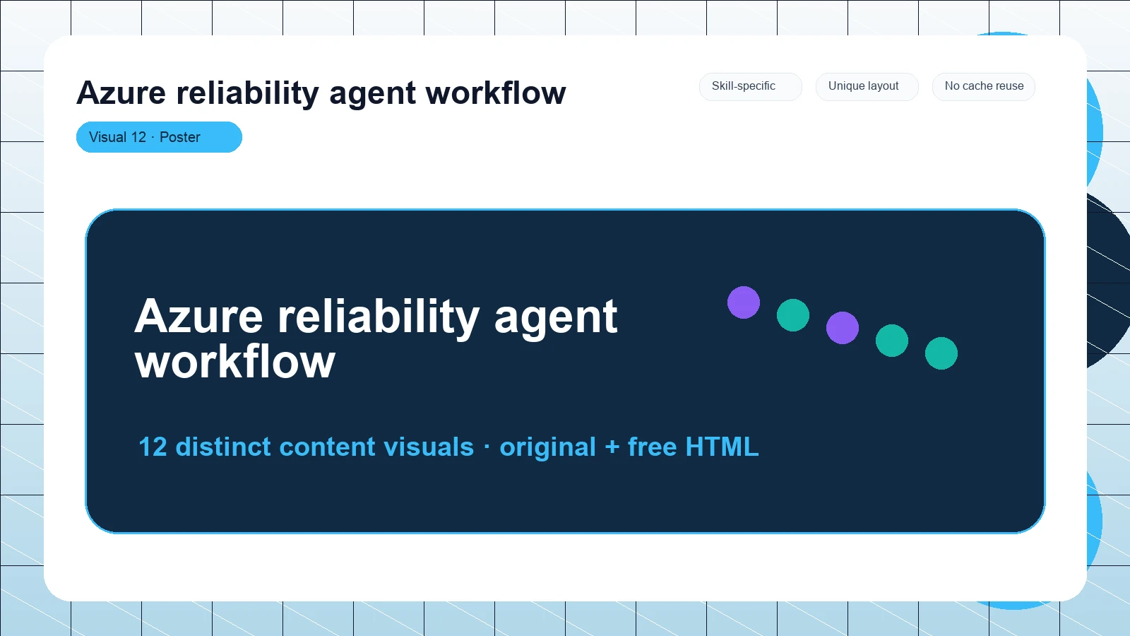Azure reliability agent workflow distinct visual 12