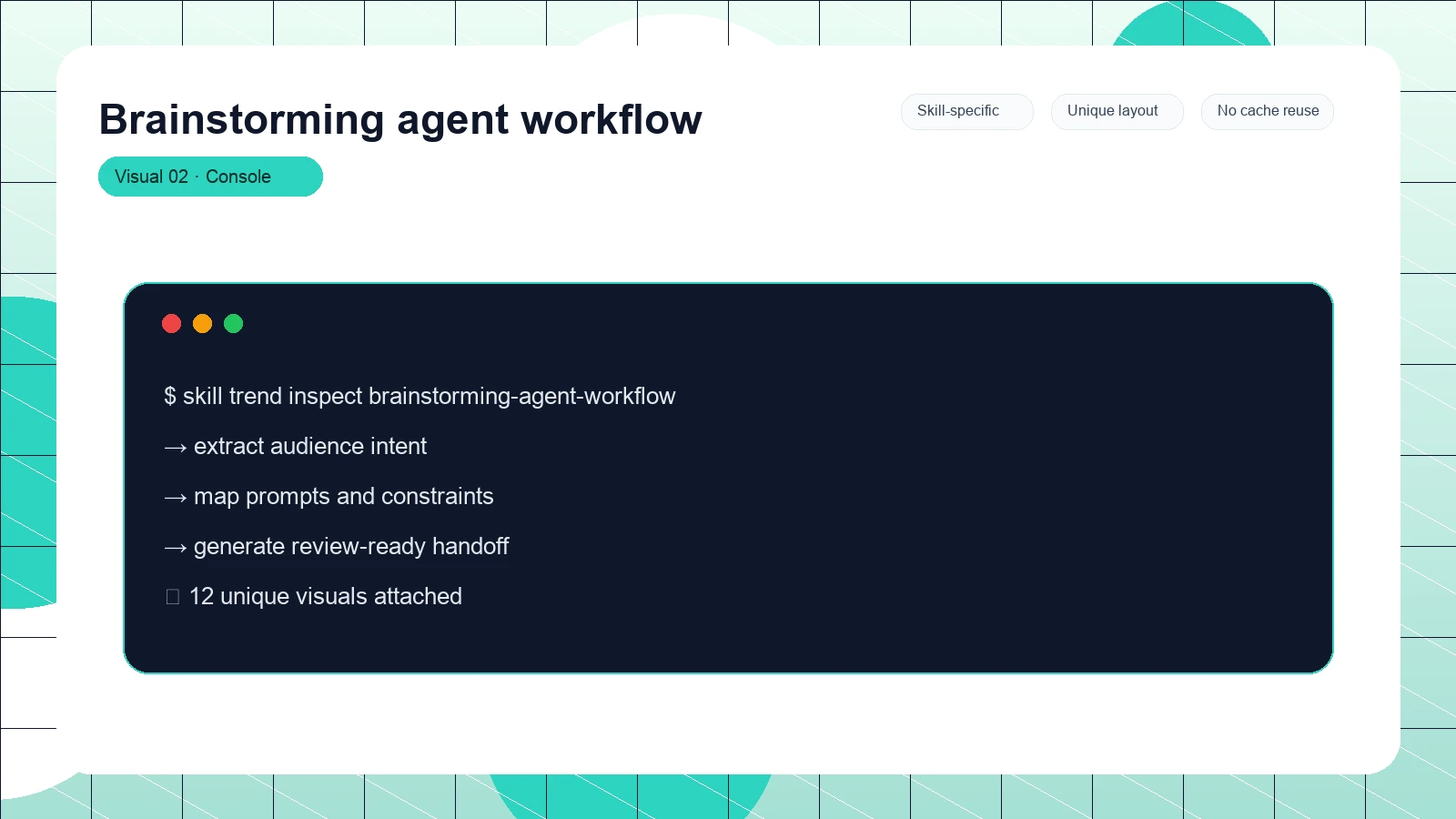 Brainstorming agent workflow distinct visual 2