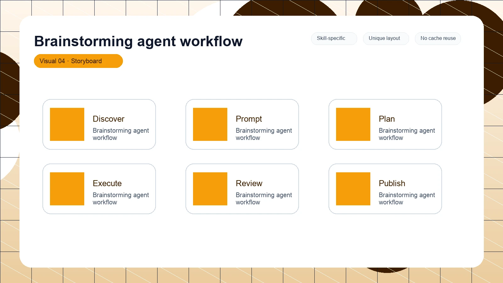 Brainstorming agent workflow distinct visual 4