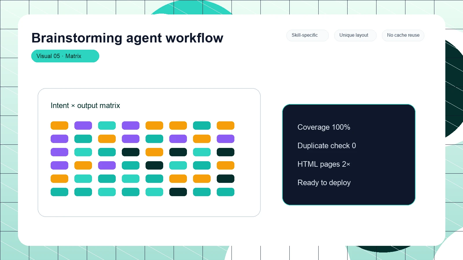 Brainstorming agent workflow distinct visual 5