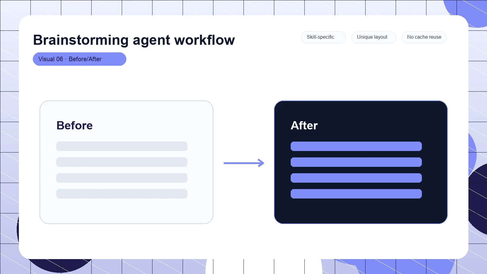 Brainstorming agent workflow distinct visual 6