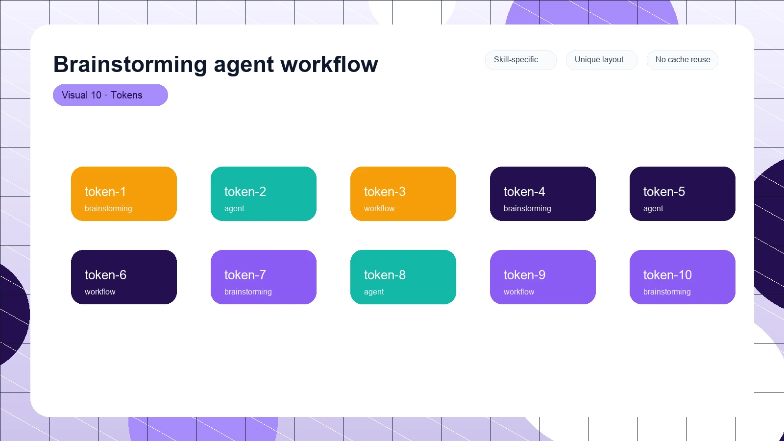 Brainstorming agent workflow distinct visual 10