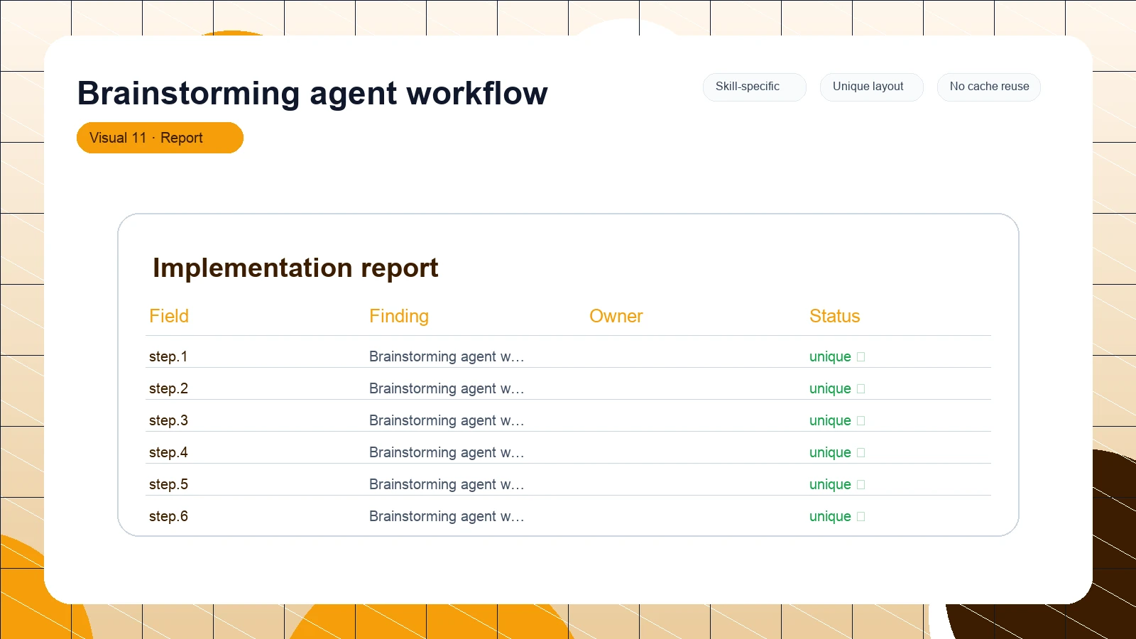 Brainstorming agent workflow distinct visual 11