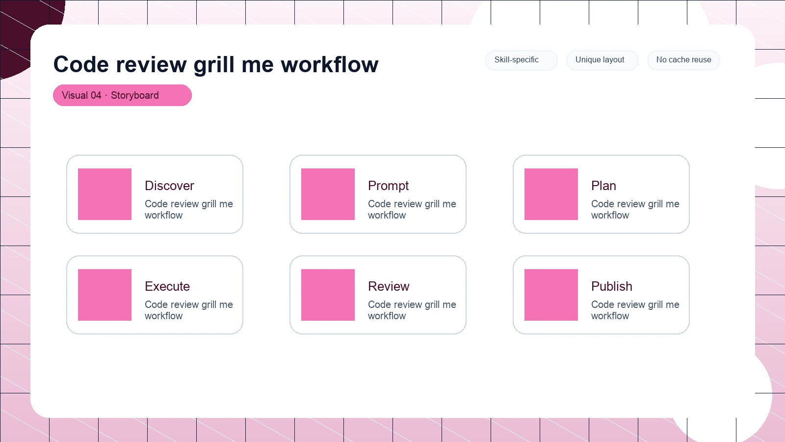 Code review grill me workflow distinct visual 4