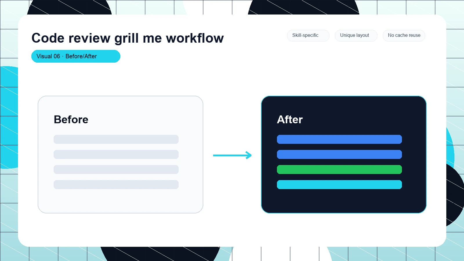 Code review grill me workflow distinct visual 6