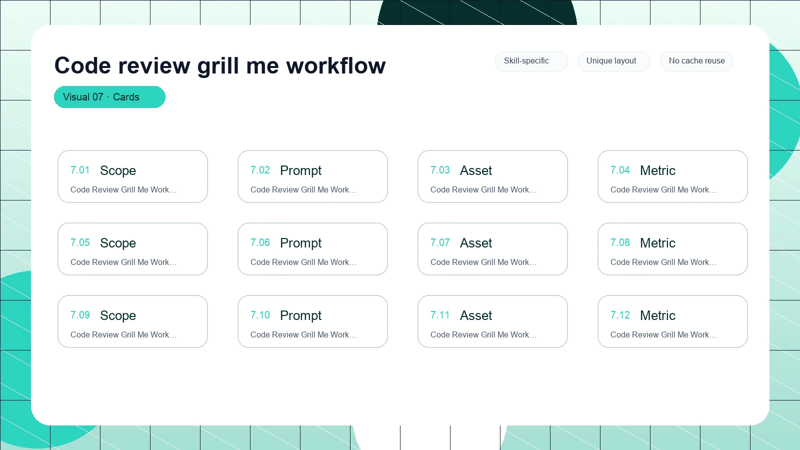 Code review grill me workflow distinct visual 7