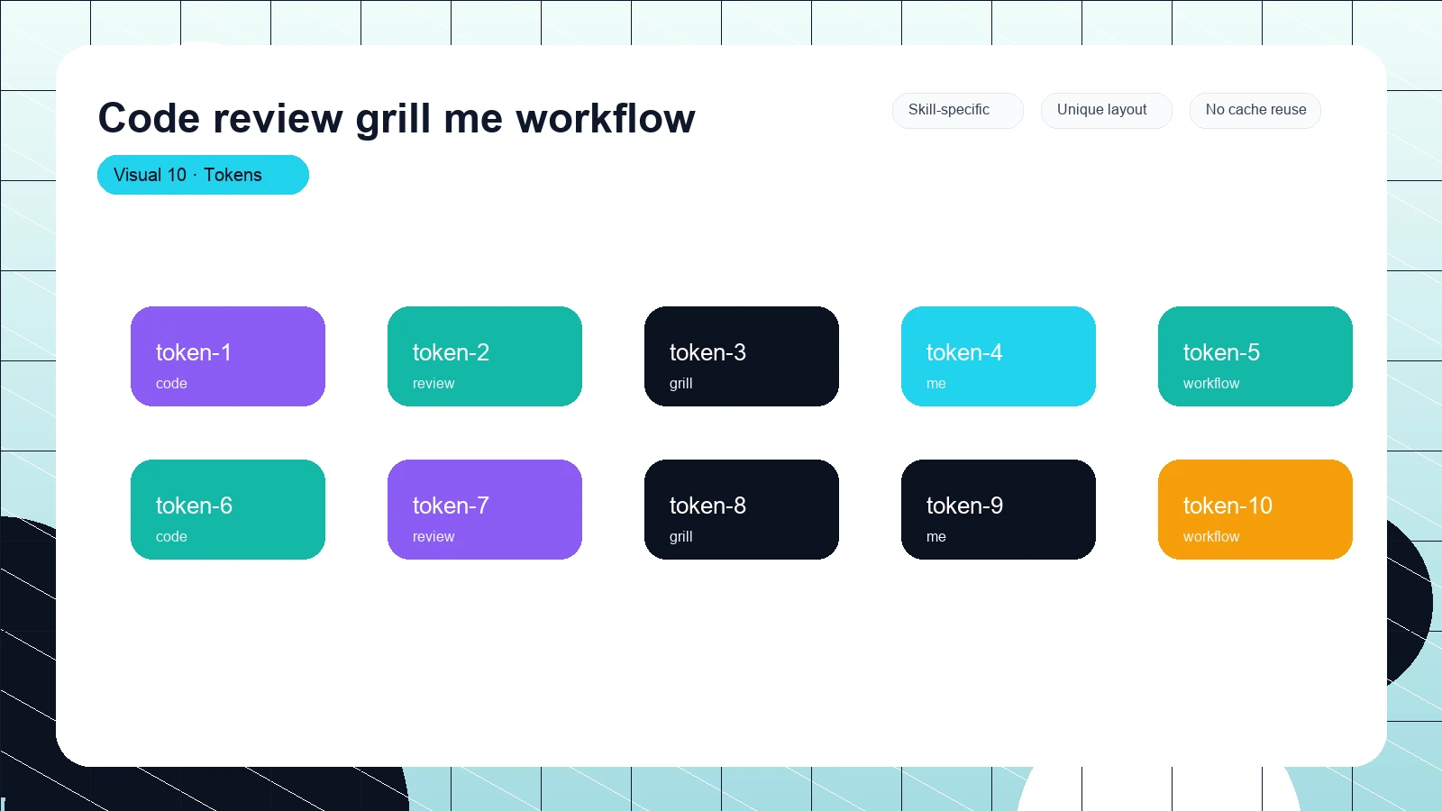 Code review grill me workflow distinct visual 10