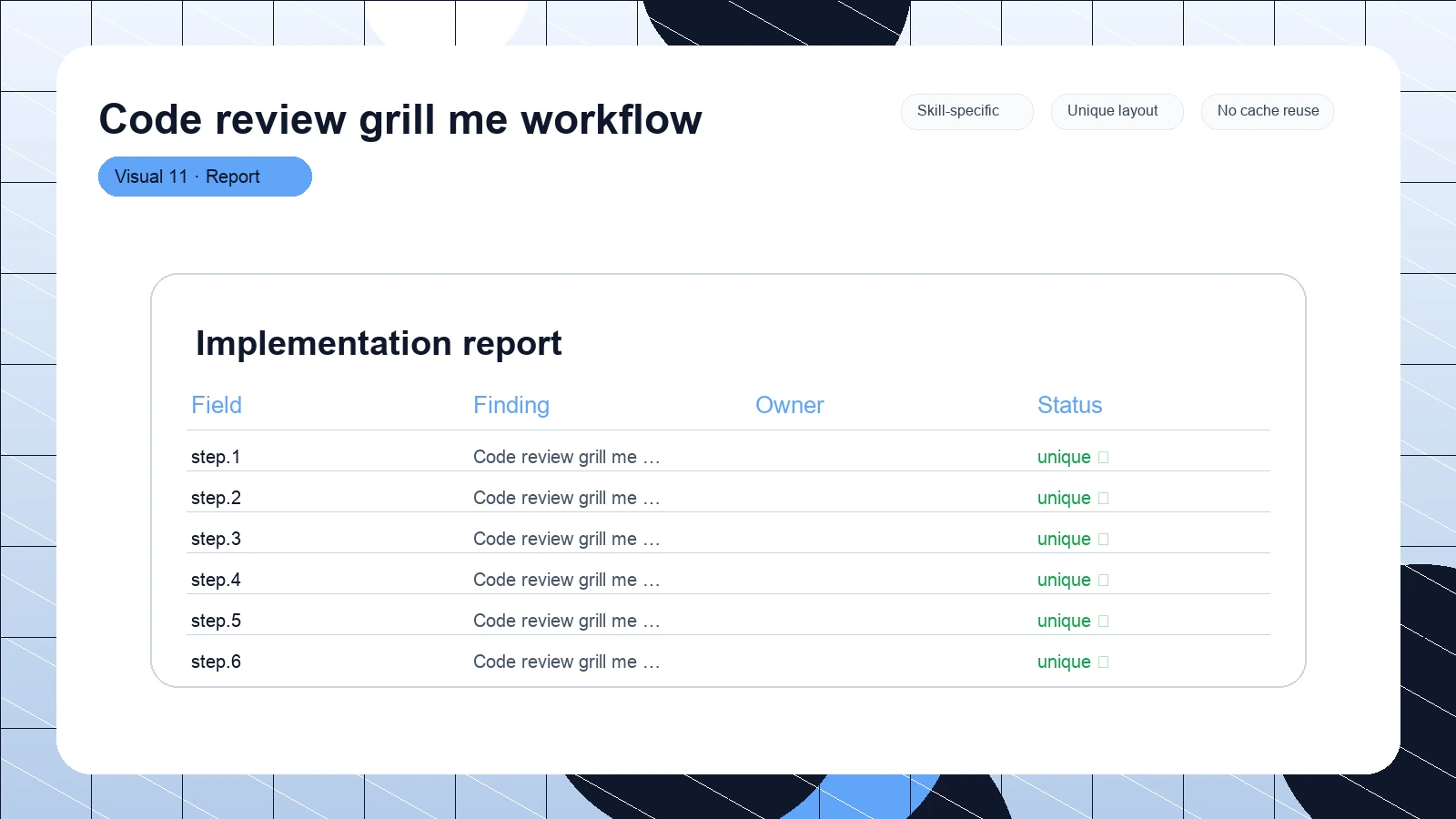 Code review grill me workflow distinct visual 11