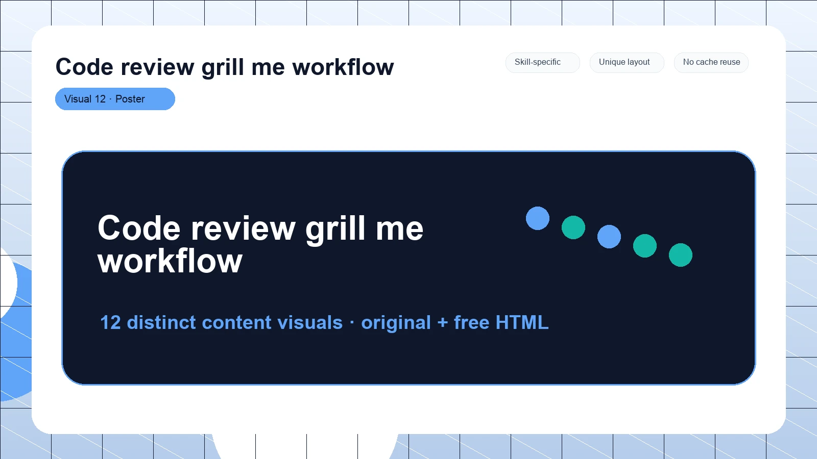 Code review grill me workflow distinct visual 12