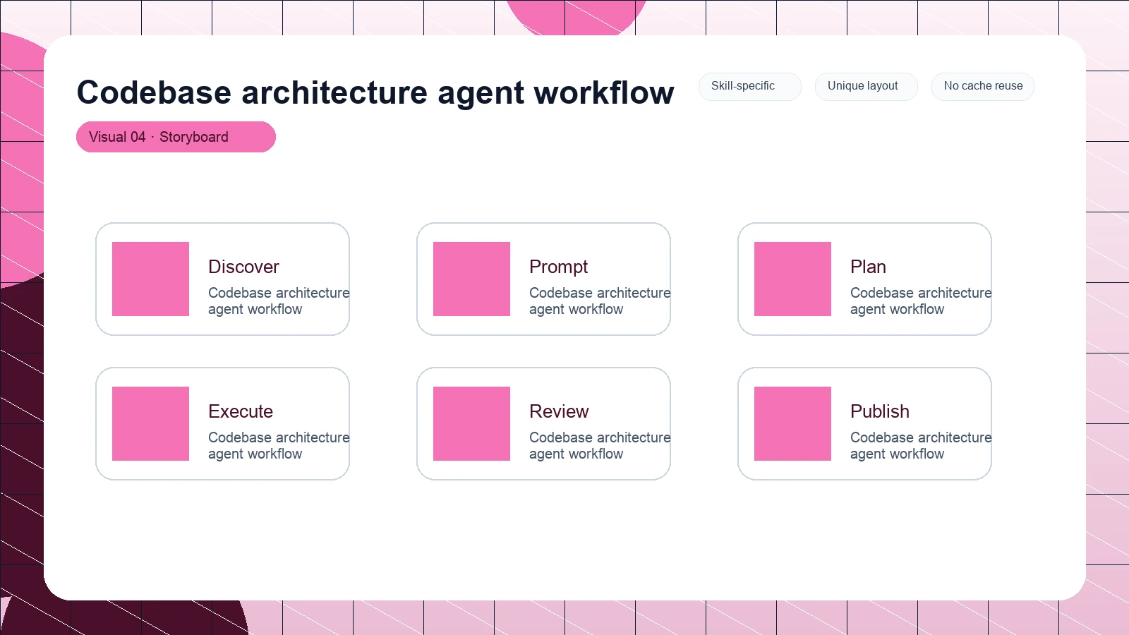 Codebase architecture agent workflow distinct visual 4