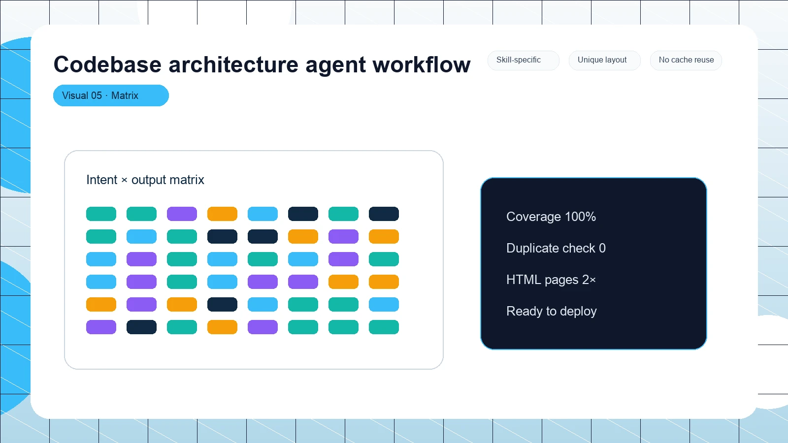 Codebase architecture agent workflow distinct visual 5