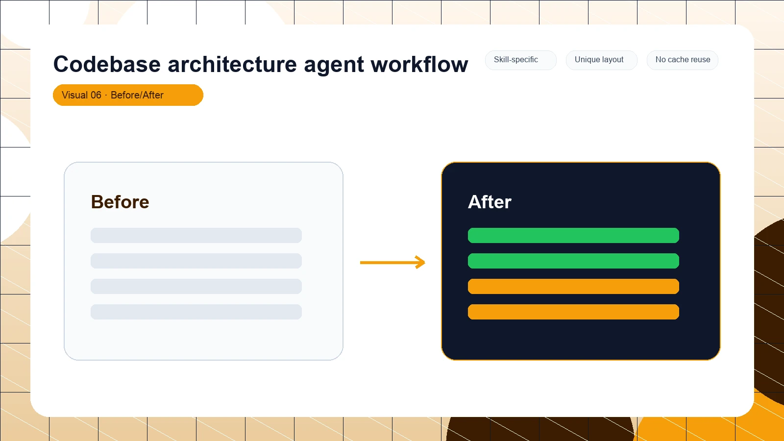 Codebase architecture agent workflow distinct visual 6