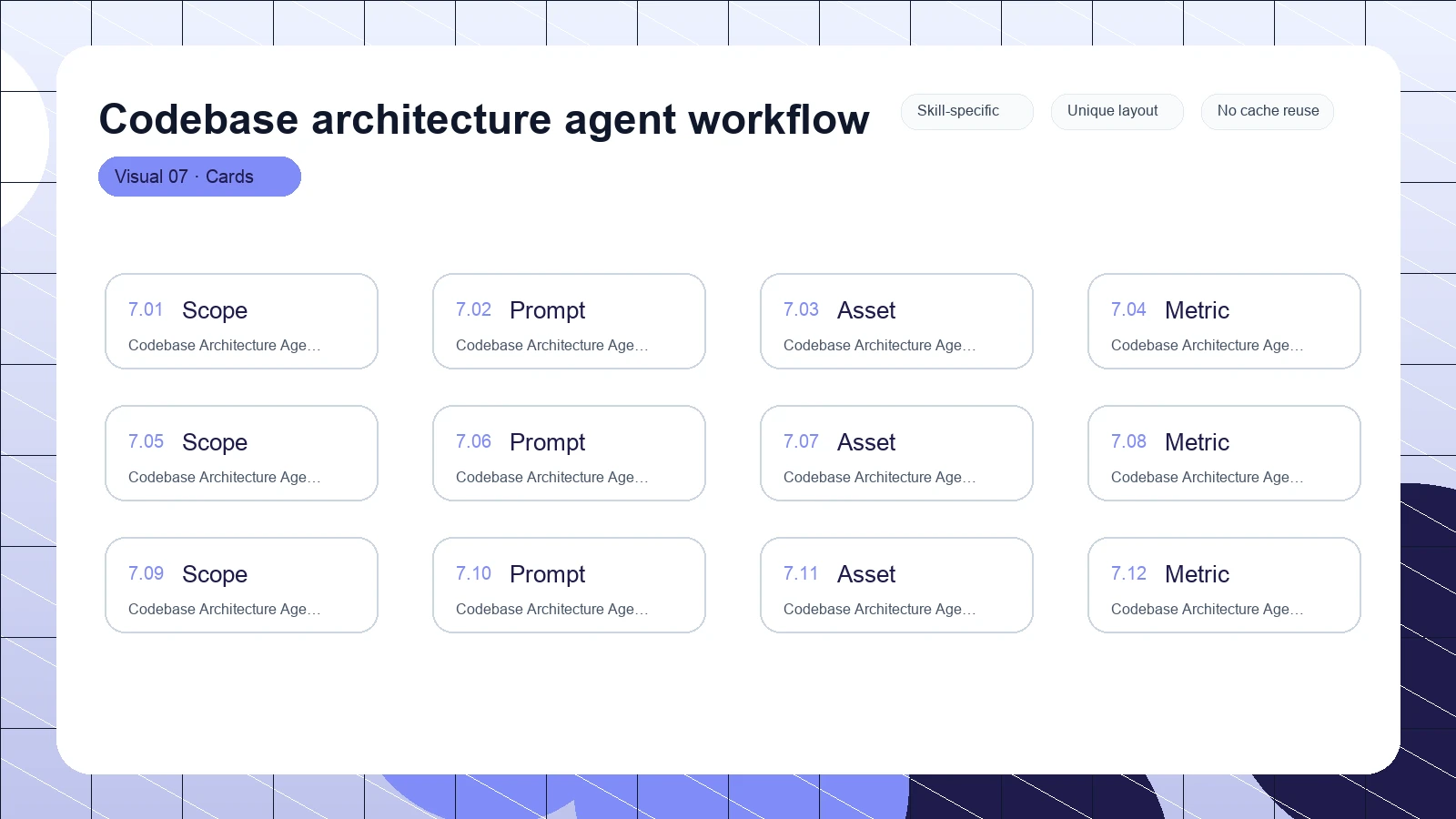 Codebase architecture agent workflow distinct visual 7