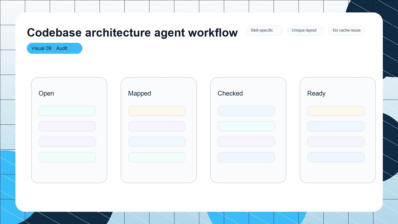 Codebase architecture agent workflow distinct visual 9