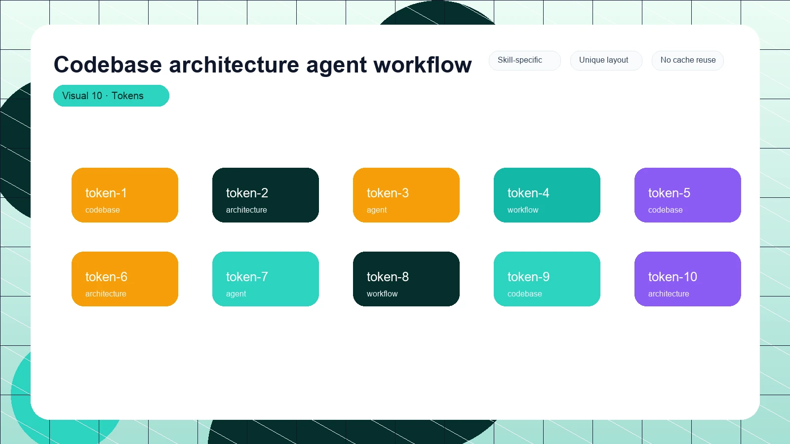 Codebase architecture agent workflow distinct visual 10
