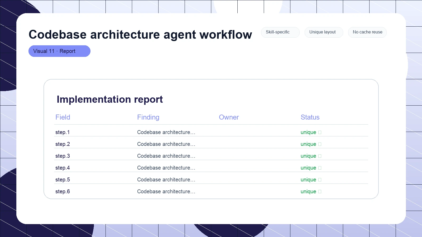 Codebase architecture agent workflow distinct visual 11