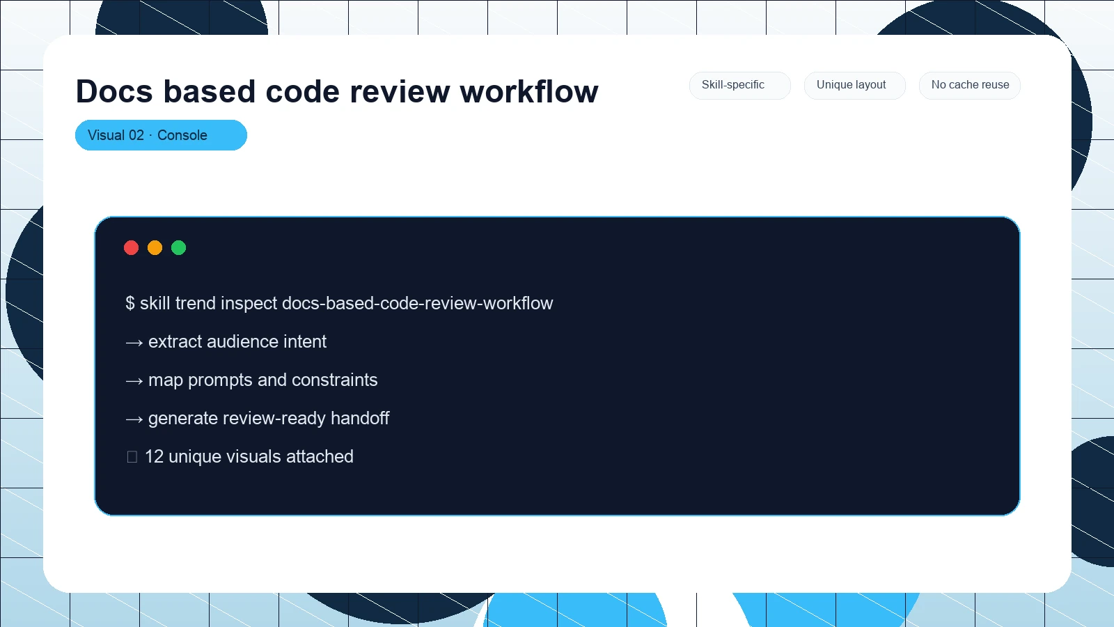 Docs based code review workflow distinct visual 2