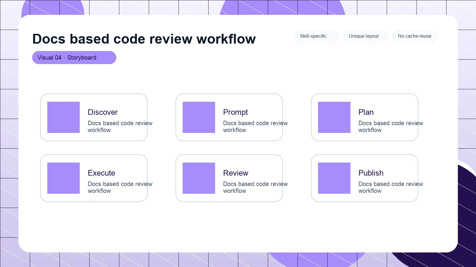 Docs based code review workflow distinct visual 4