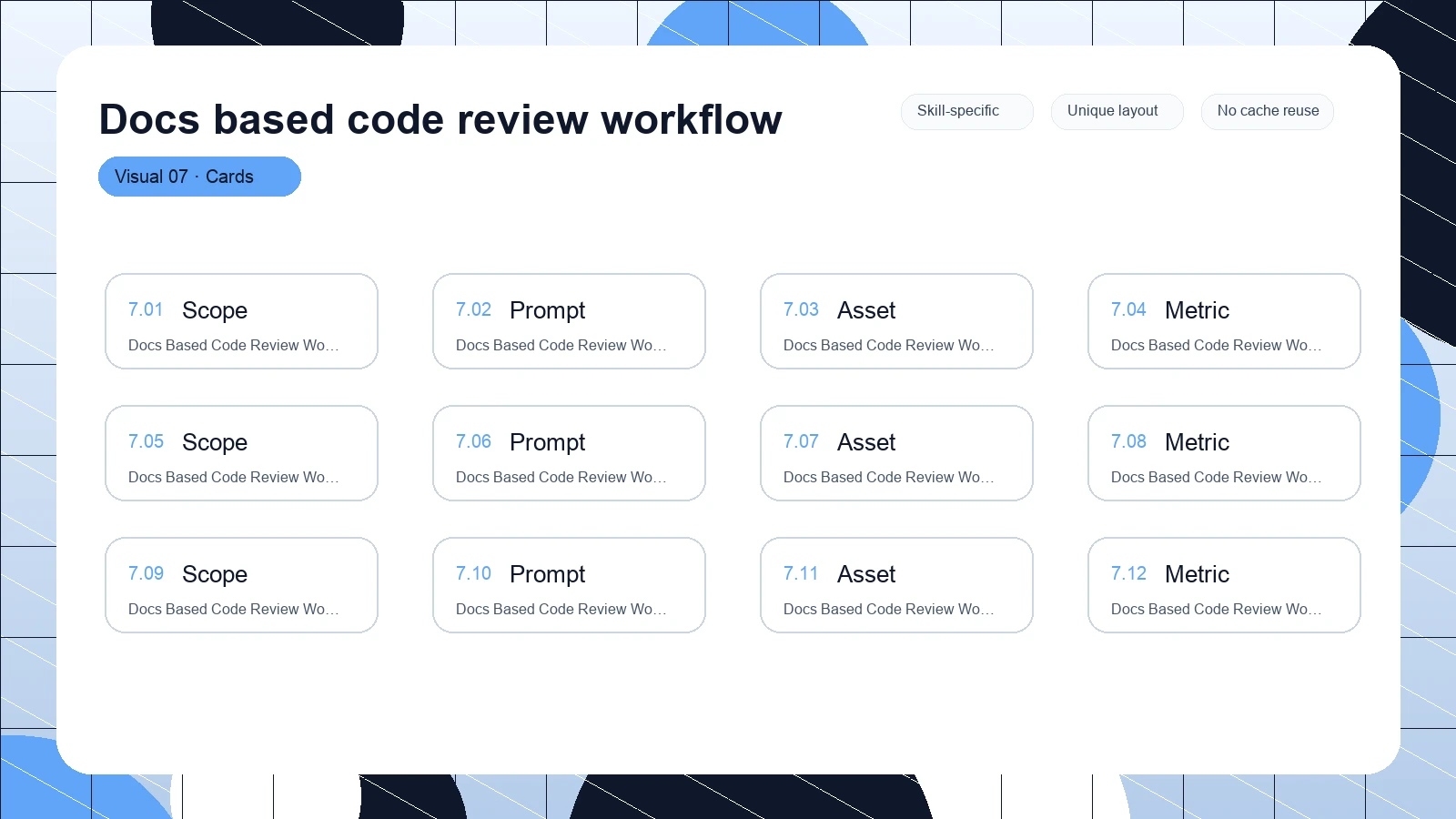 Docs based code review workflow distinct visual 7