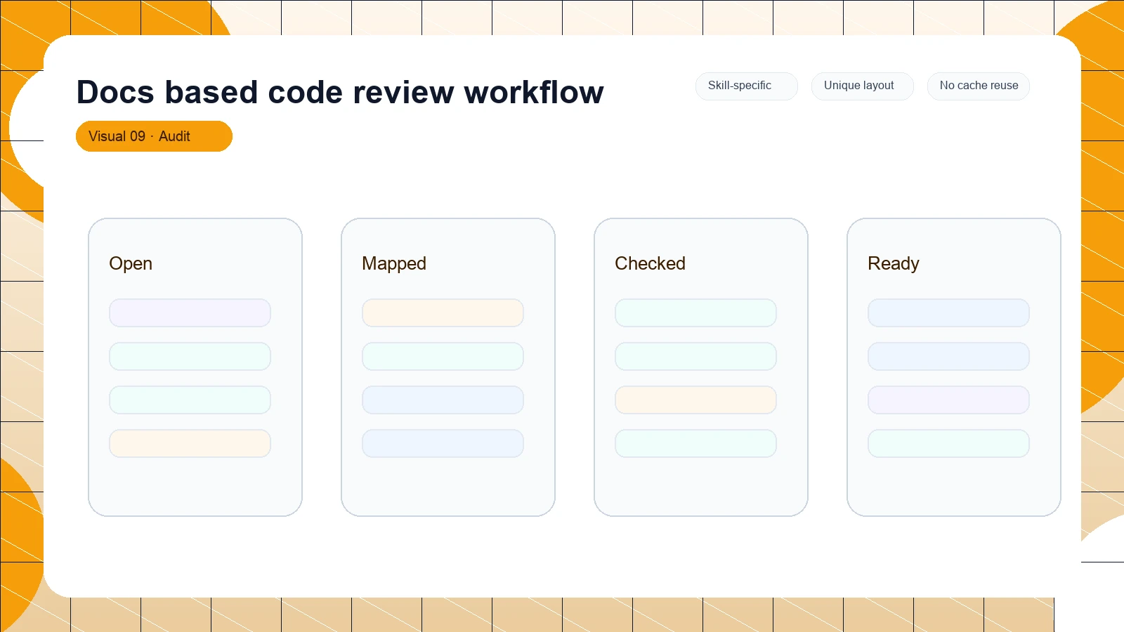 Docs based code review workflow distinct visual 9