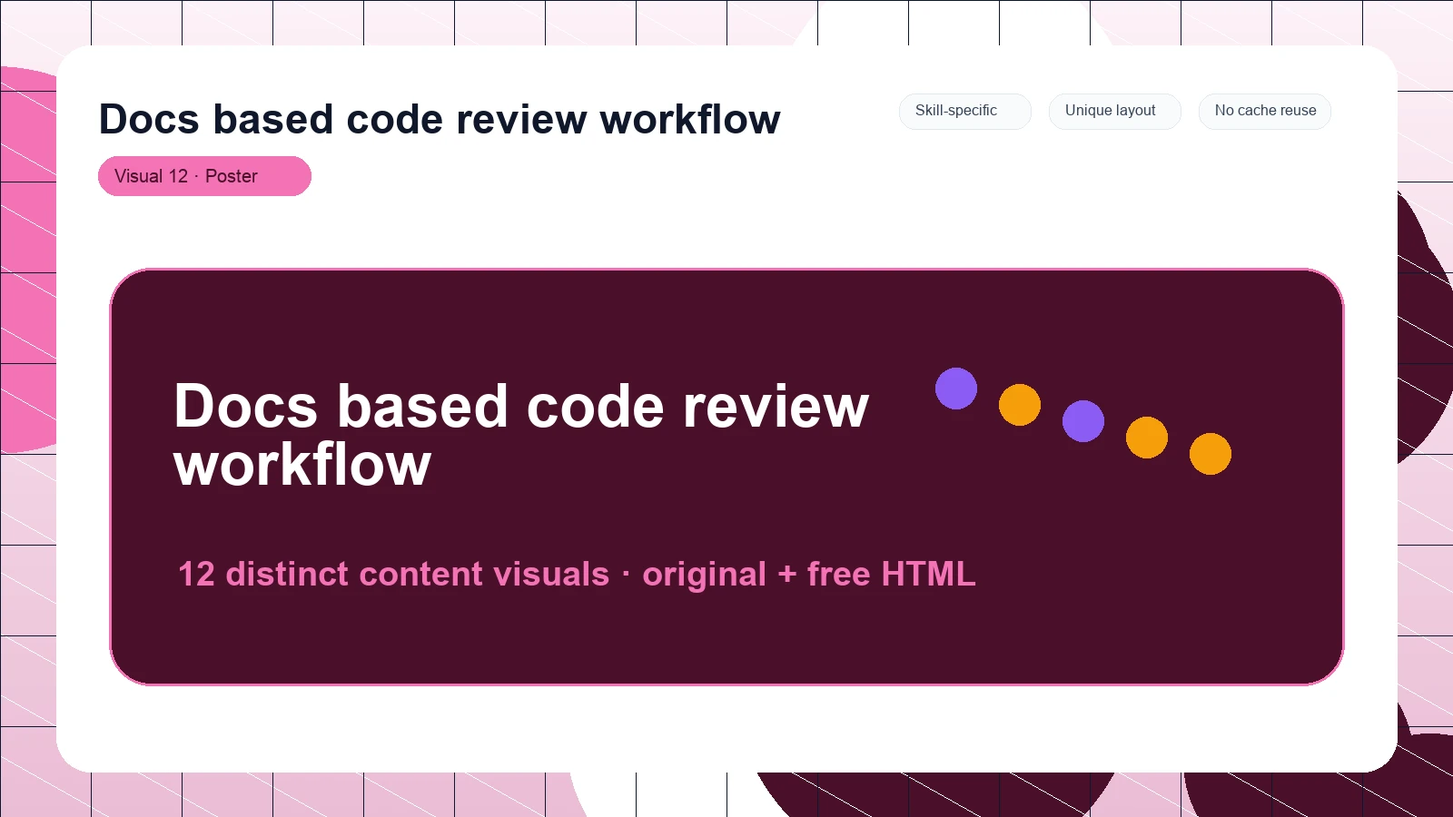 Docs based code review workflow distinct visual 12