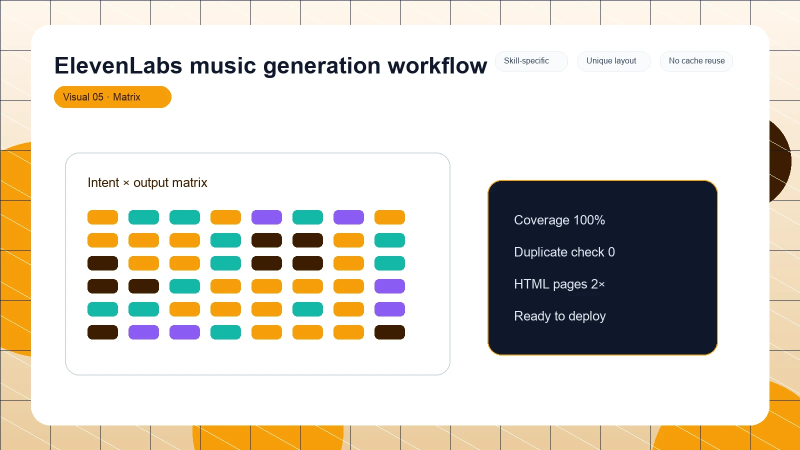 ElevenLabs music generation workflow distinct visual 5