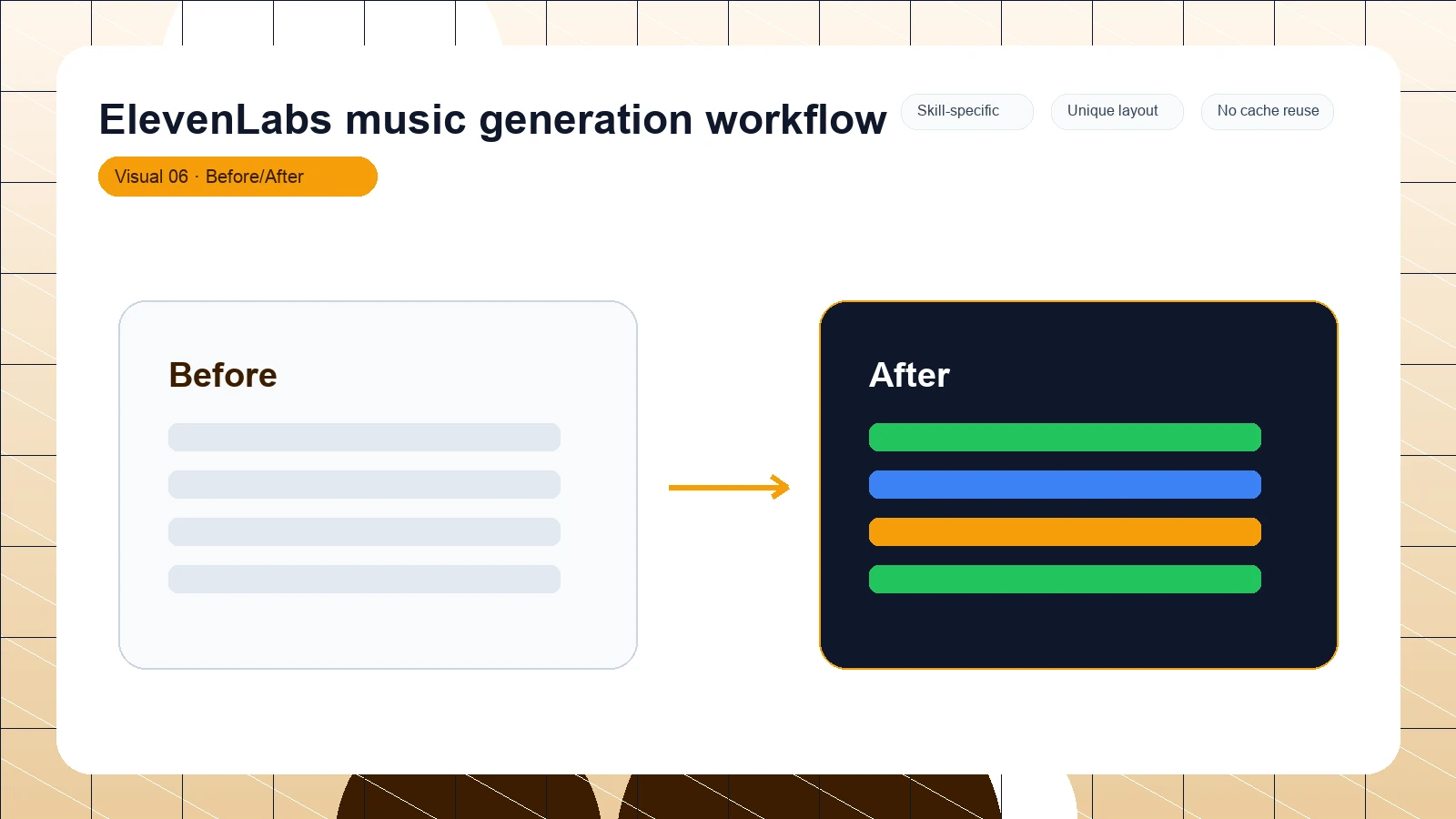 ElevenLabs music generation workflow distinct visual 6