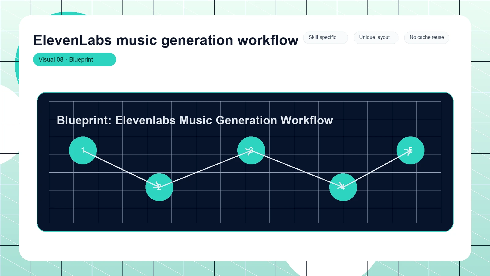 ElevenLabs music generation workflow distinct visual 8