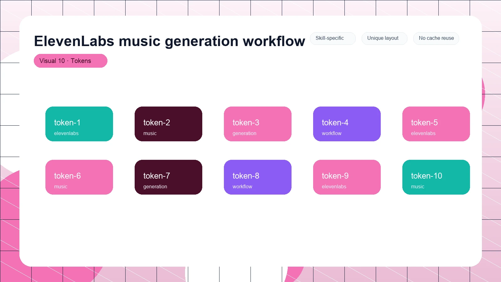 ElevenLabs music generation workflow distinct visual 10