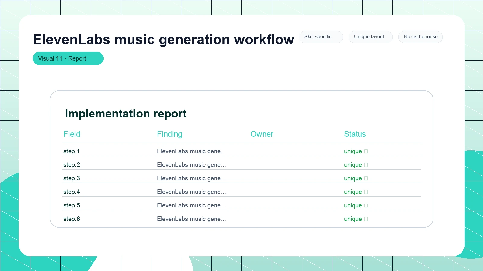ElevenLabs music generation workflow distinct visual 11