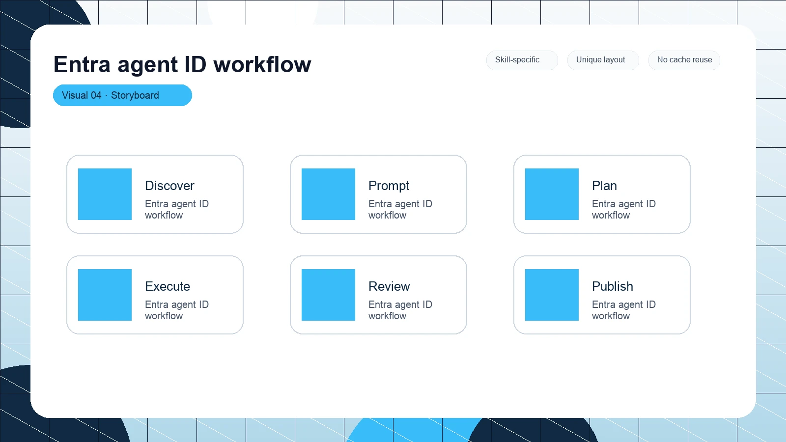 Entra agent ID workflow distinct visual 4
