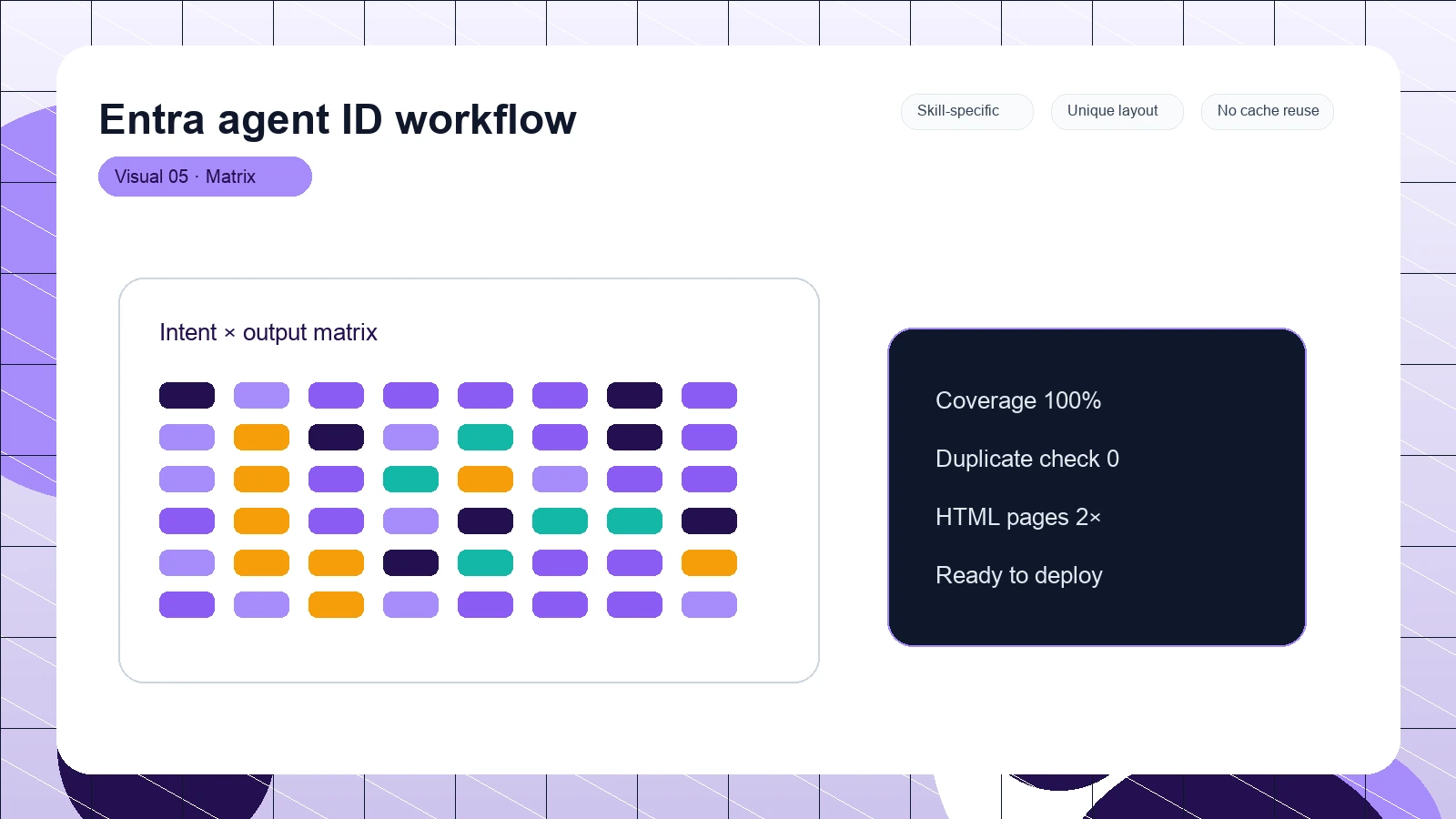 Entra agent ID workflow distinct visual 5