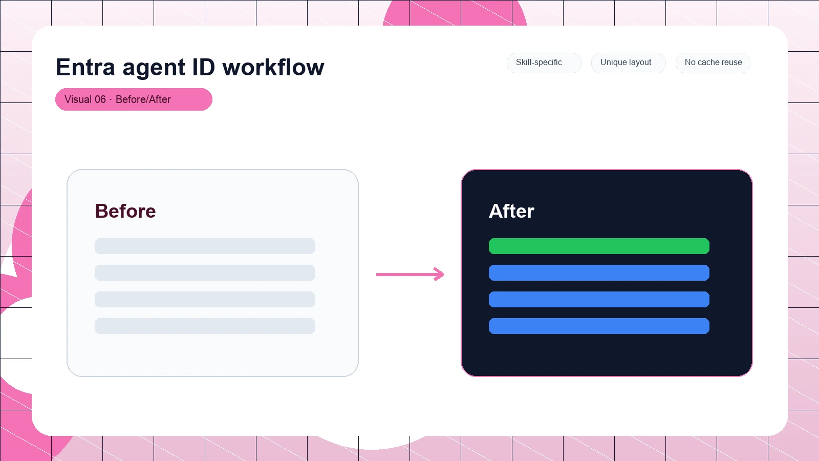 Entra agent ID workflow distinct visual 6