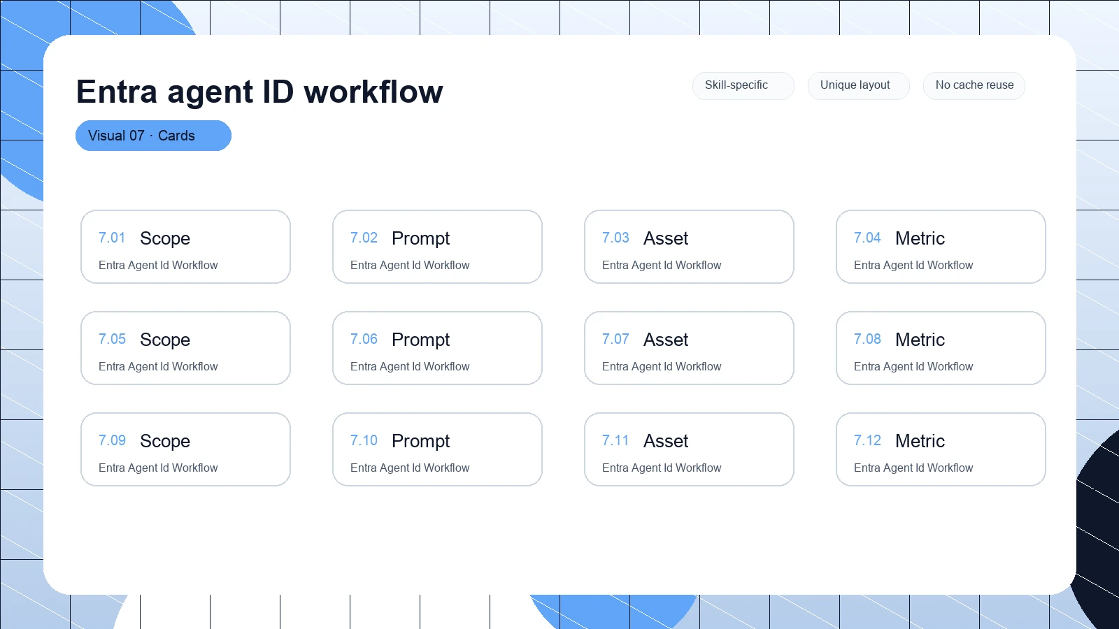 Entra agent ID workflow distinct visual 7