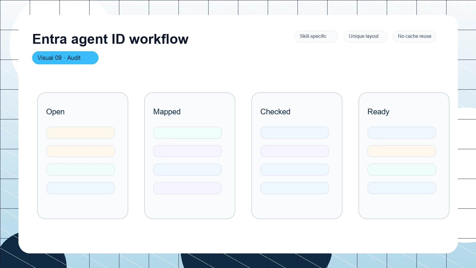 Entra agent ID workflow distinct visual 9
