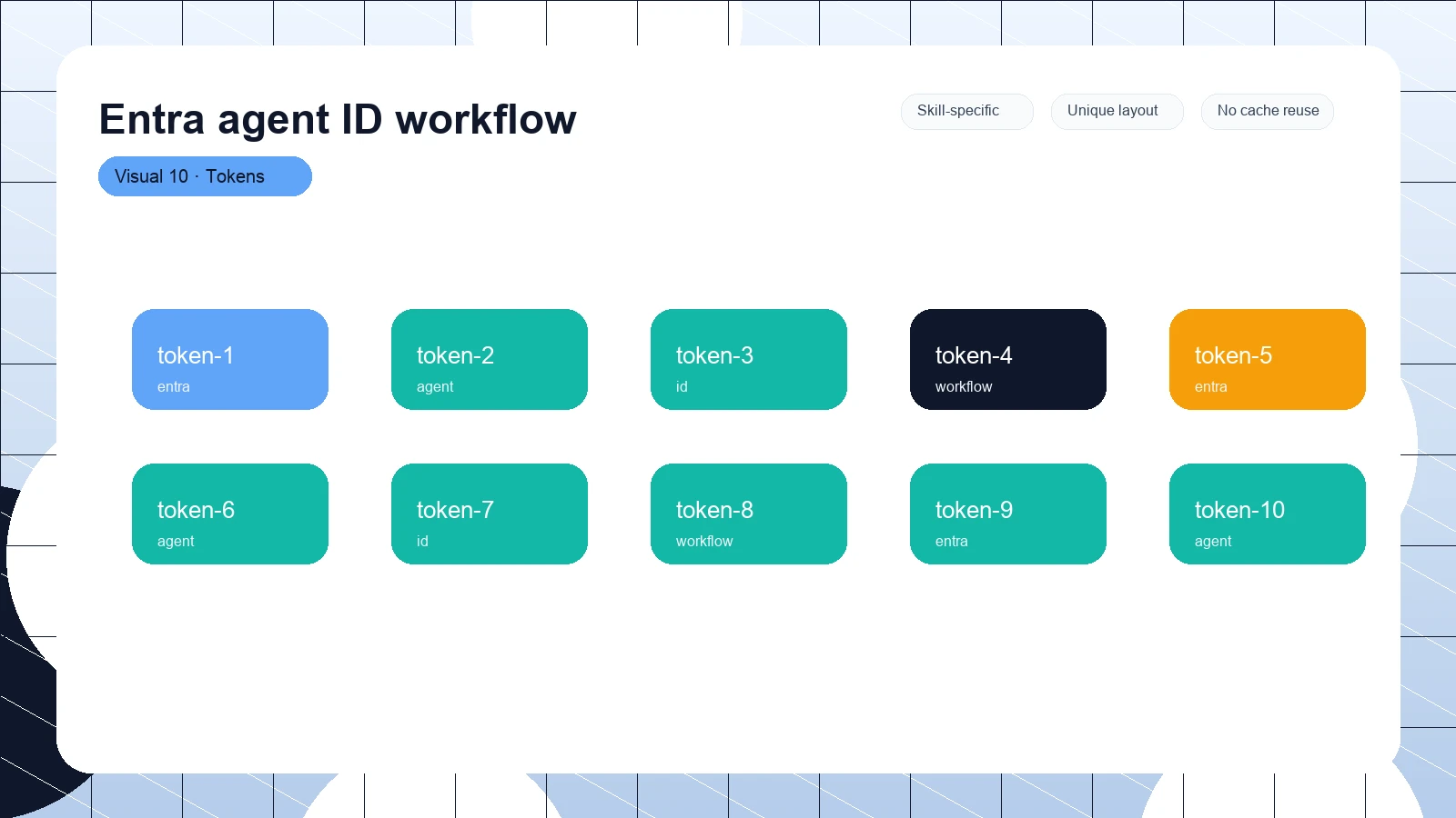 Entra agent ID workflow distinct visual 10