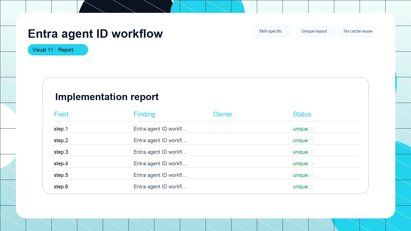Entra agent ID workflow distinct visual 11