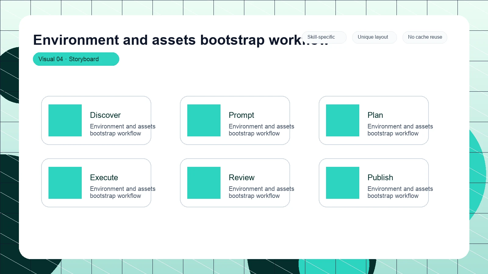 Environment and assets bootstrap workflow distinct visual 4