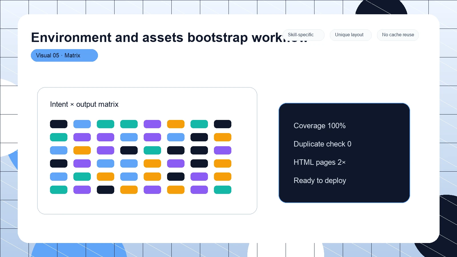 Environment and assets bootstrap workflow distinct visual 5