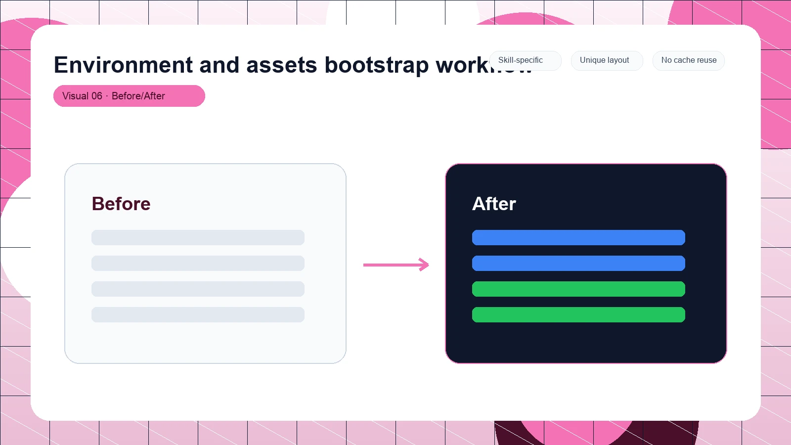 Environment and assets bootstrap workflow distinct visual 6