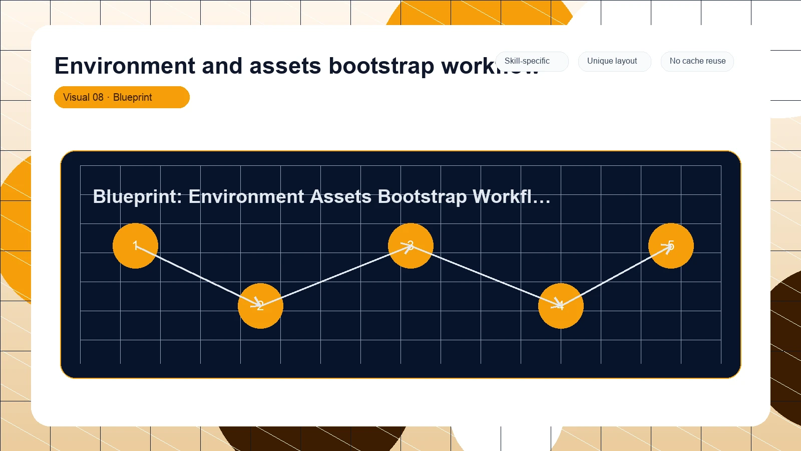 Environment and assets bootstrap workflow distinct visual 8