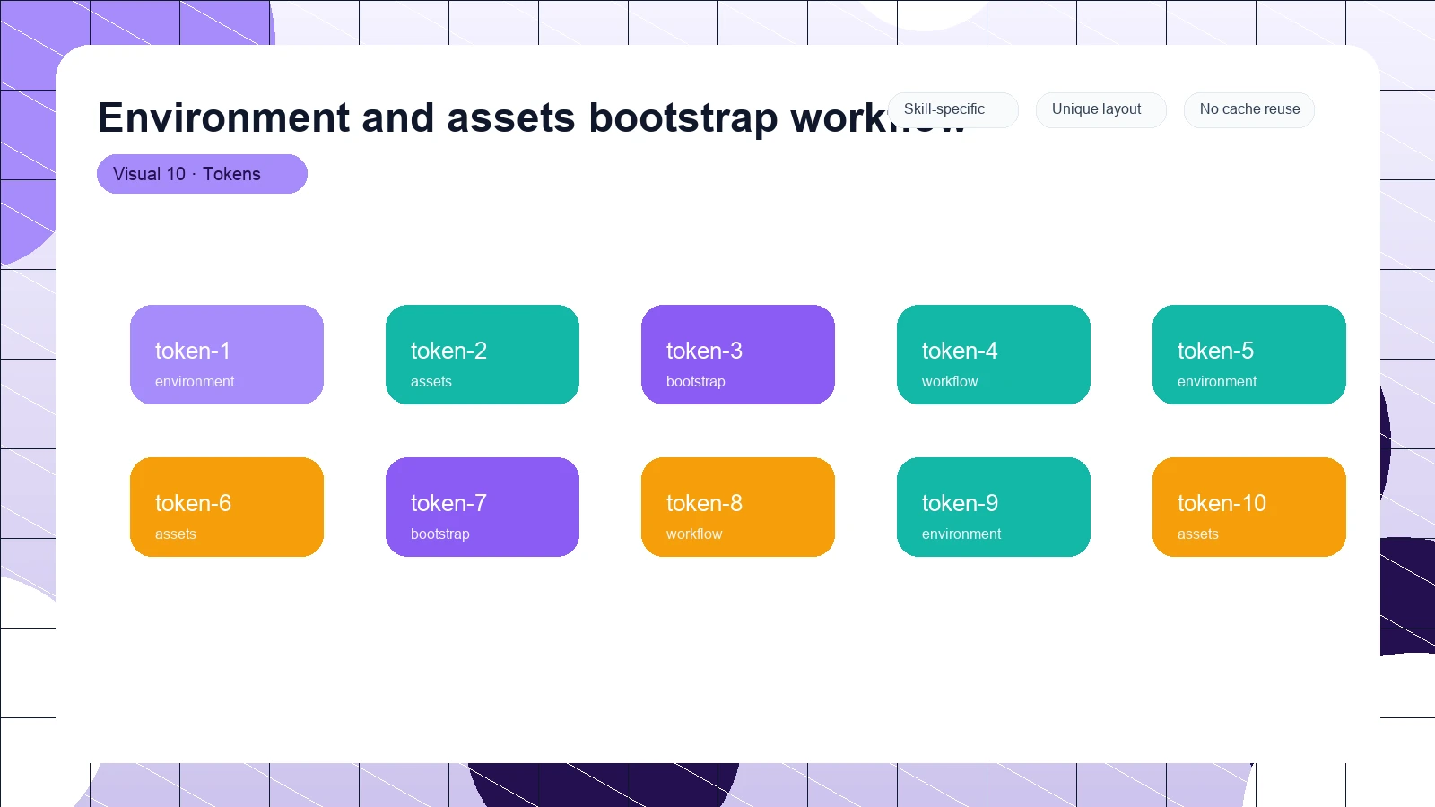 Environment and assets bootstrap workflow distinct visual 10
