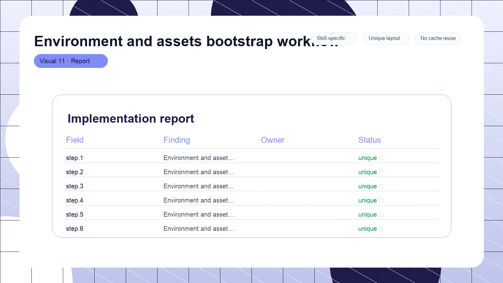 Environment and assets bootstrap workflow distinct visual 11