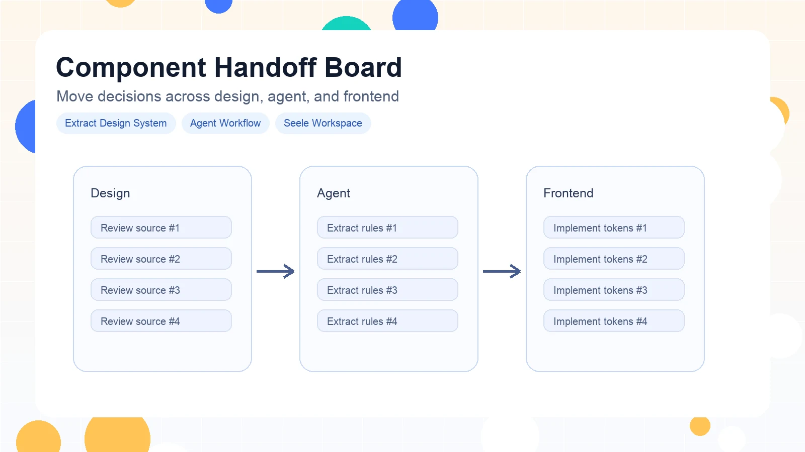 Component Handoff example for Extract Design System Agent Workflow