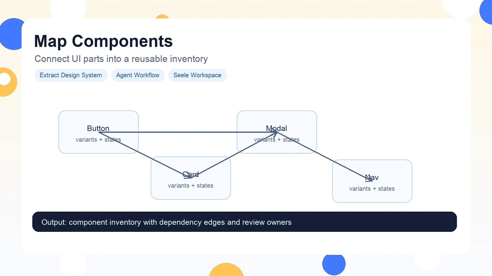 Map Components example for Extract Design System Agent Workflow