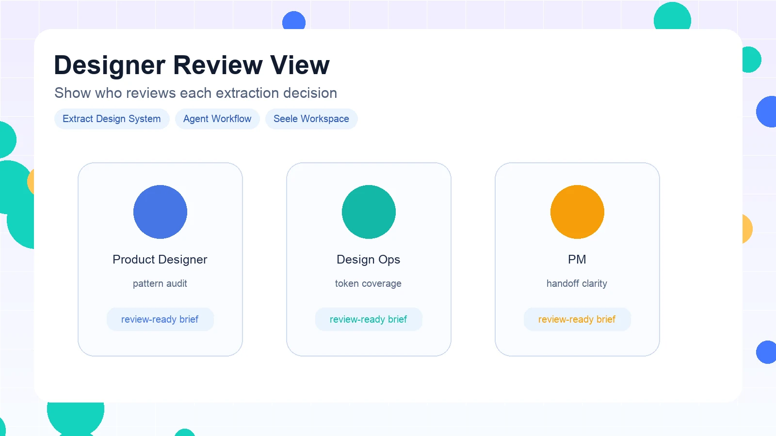 For Product Designers example for Extract Design System Agent Workflow