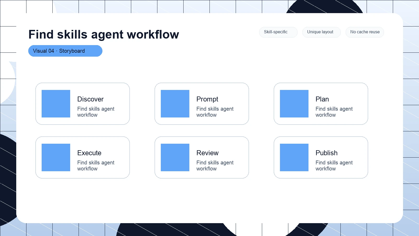 Find skills agent workflow distinct visual 4