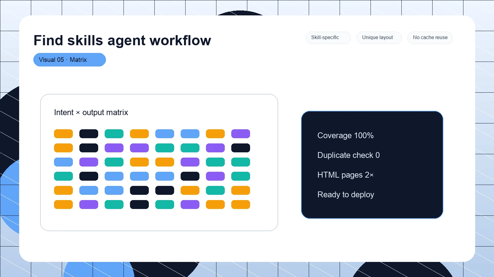 Find skills agent workflow distinct visual 5