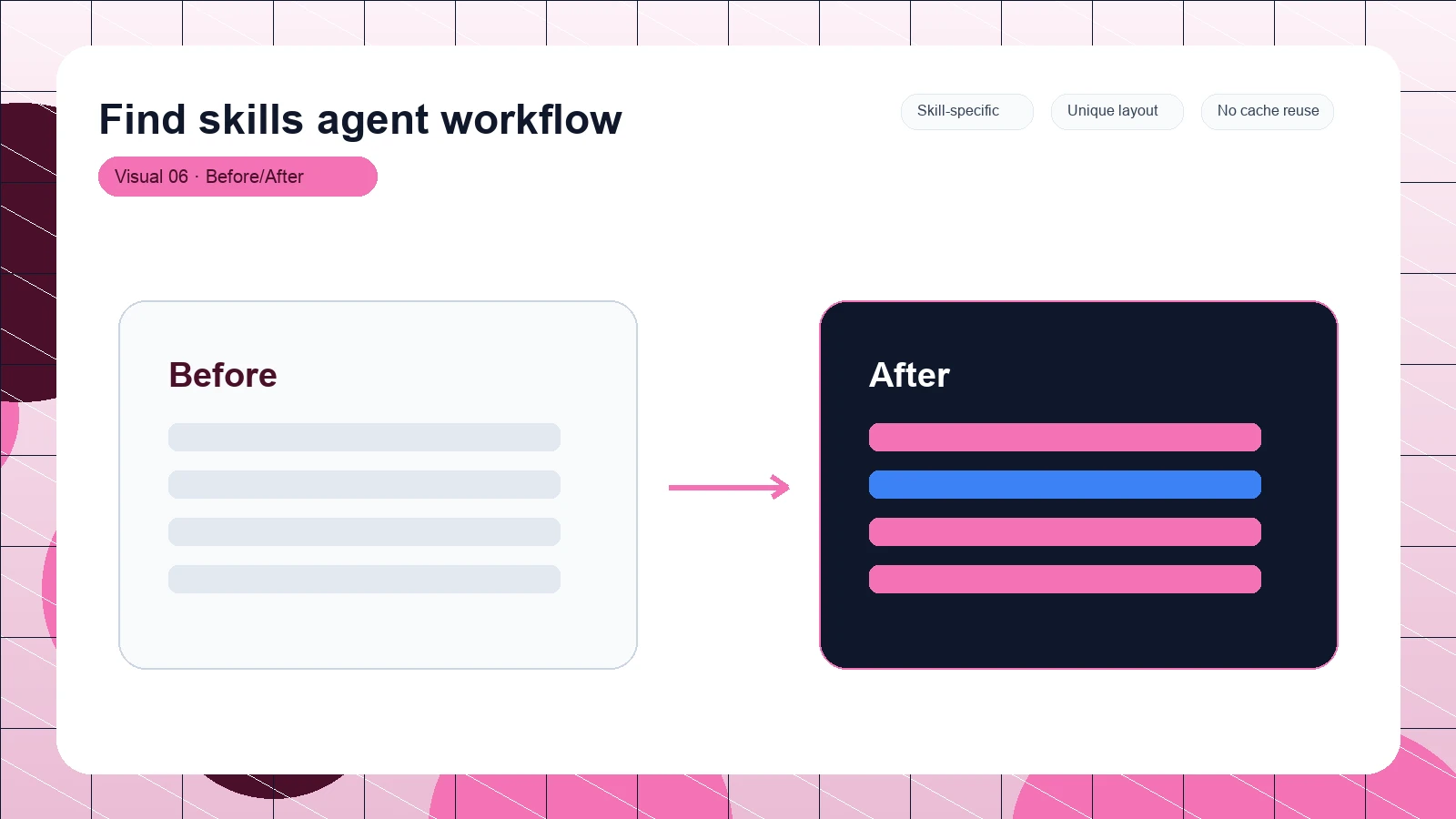 Find skills agent workflow distinct visual 6